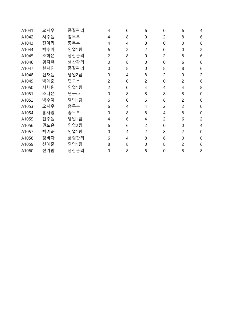 인쇄 제목을 안 걸고 저장한 PDF의 2쪽. 열 이름 없이 A1041부터 시작한다