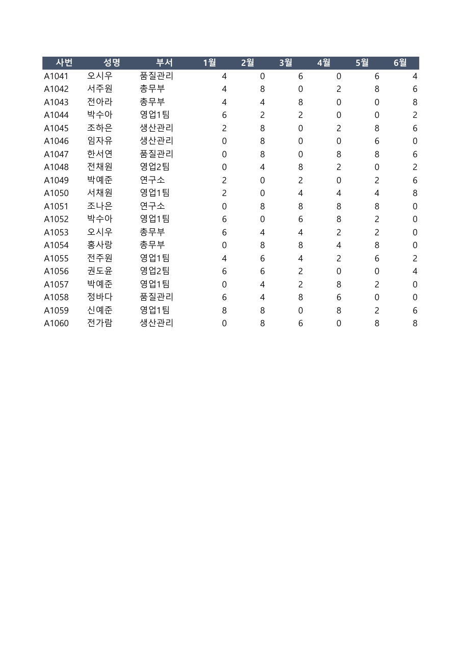 인쇄 제목 $1:$1 을 걸고 저장한 PDF의 2쪽. 맨 위에 머리글 줄이 다시 붙었다