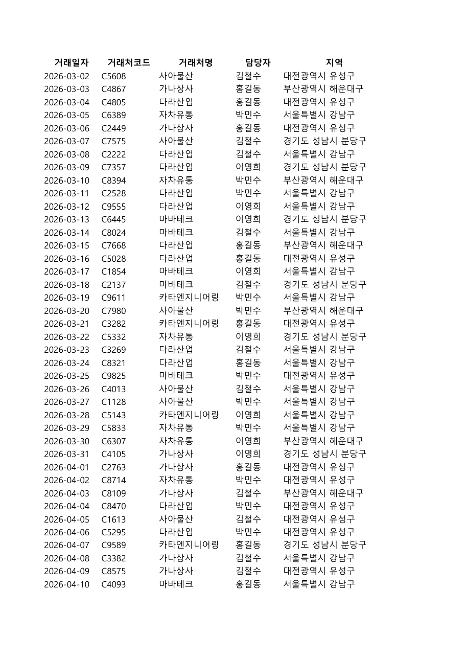 조건1 — 세로 그대로 저장한 PDF 1쪽. 지역 열까지만 담겼다