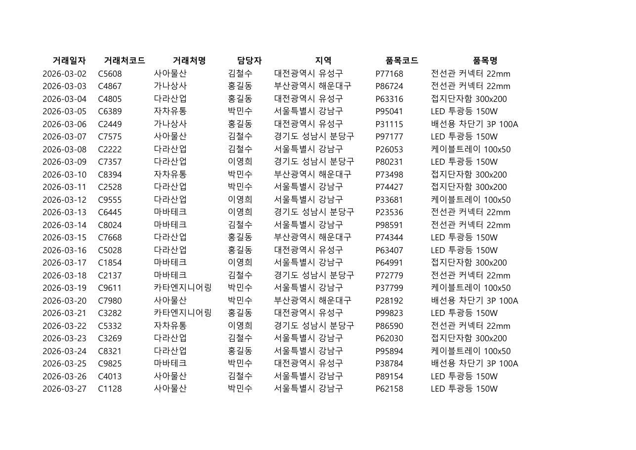 조건2 — 용지만 가로로 바꾼 PDF 1쪽. 품목명까지 들어왔지만 규격부터 다시 잘린다