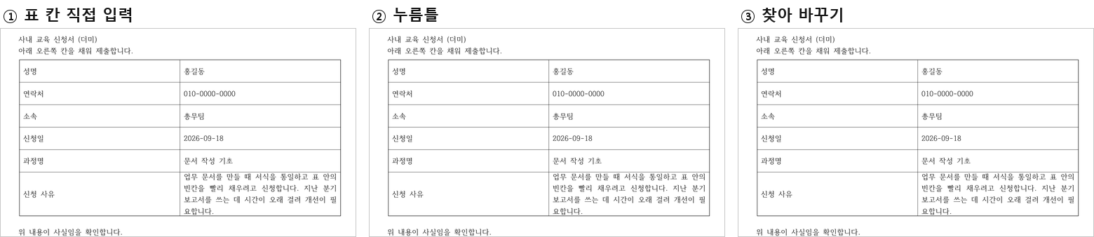 세 방법으로 채운 신청서. 왼쪽부터 표 칸 직접 입력, 누름틀, 찾아 바꾸기 — 셋이 똑같아 보인다.