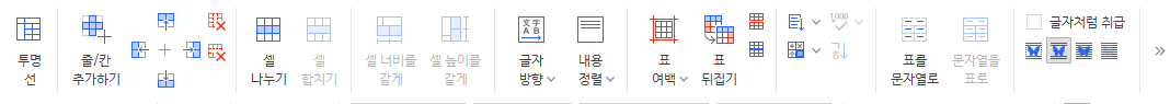 한글 2022 표 레이아웃 탭. 왼쪽부터 투명 선, 줄·칸 추가하기, 셀 나누기, 셀 합치기 순서.