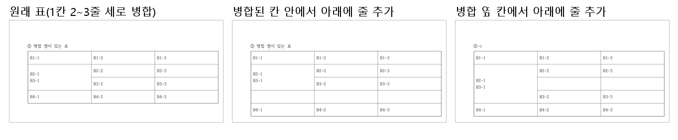 병합 표 셋 비교. 원래 표, 병합 칸 안에서 줄 추가, 병합 옆 칸에서 줄 추가.