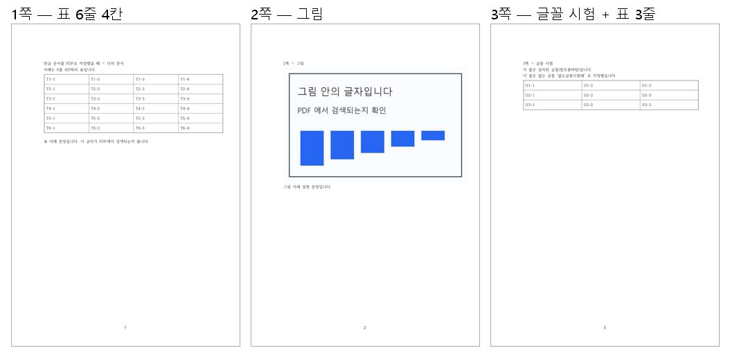 PDF 세 쪽. 1쪽에 표, 2쪽에 그림, 3쪽에 글꼴 시험 문장과 두 번째 표.