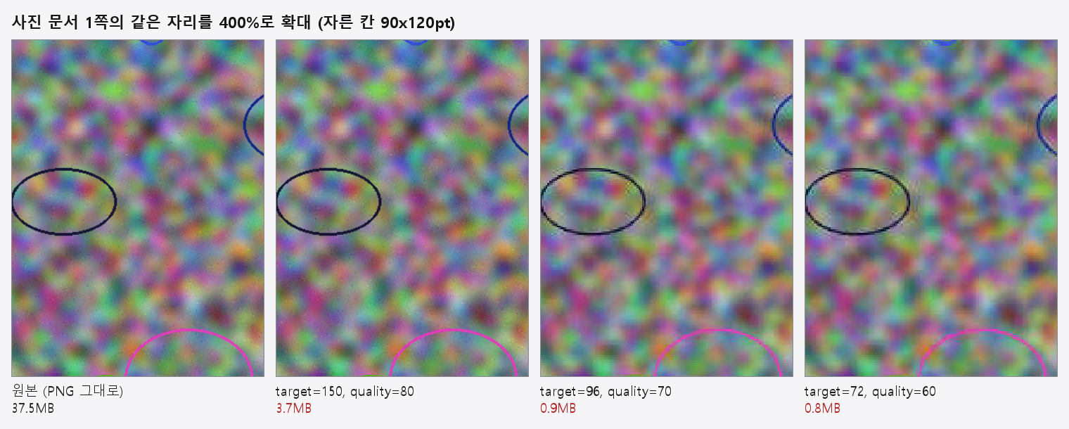 사진 문서 1쪽의 같은 자리를 400%로 확대한 네 장. 오른쪽으로 갈수록 뭉개진다