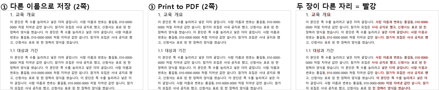 2쪽을 두 방법으로 그린 것과, 두 장이 다른 자리를 빨갛게 칠한 그림. 빨간 부분이 본문 글자 여기저기에 흩어져 있다.