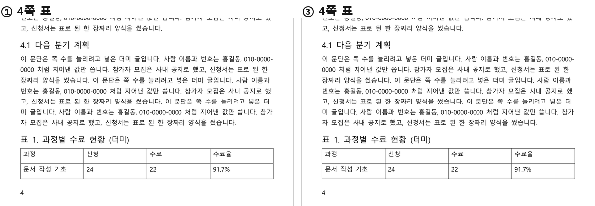 4쪽의 표를 두 방법으로 그린 것. 표가 쪽 아래에서 잘려 다음 쪽으로 이어진다.