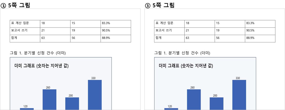 5쪽의 그림을 두 방법으로 그린 것. 크기와 자리가 같아 보인다.