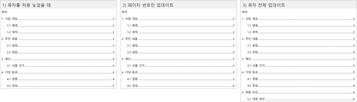 목차 세 판을 나란히 놓은 비교. 처음 넣었을 때는 열한 줄, 페이지 번호만 업데이트한 것도 열한 줄인데 쪽 번호가 바뀌었고, 목차 전체 업데이트한 것은 열세 줄이다.